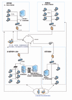 区域性集群图书馆成管理系统