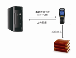 数据采集系统