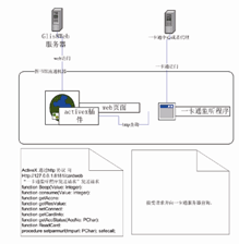 一卡通系统